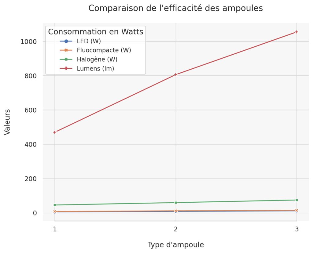 Comprendre l'étiquetage et les caractéristiques techniques