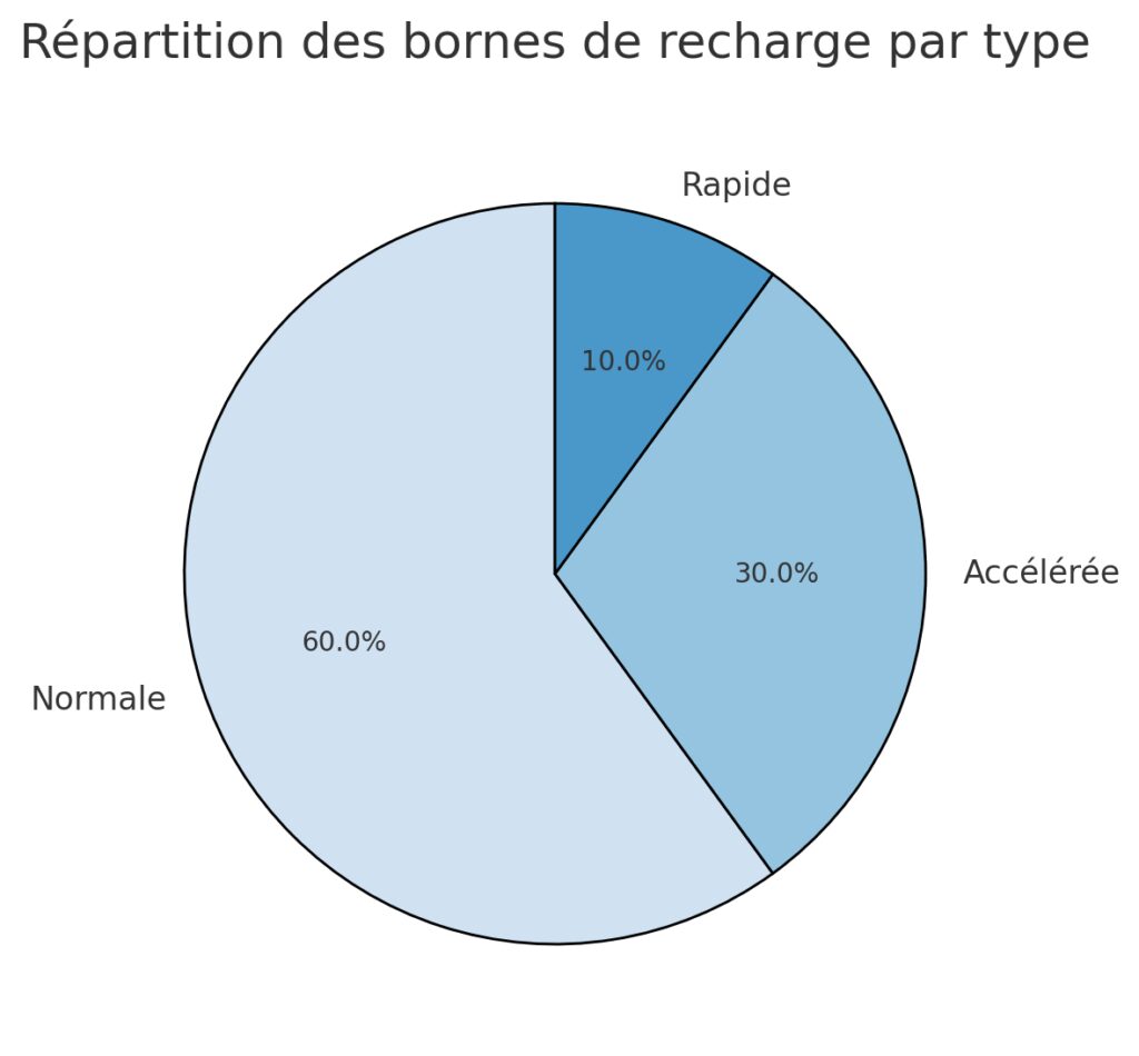 Véhicules à faibles émissions et nouvelles énergies Véhicules à faibles émissions et nouvelles énergies
