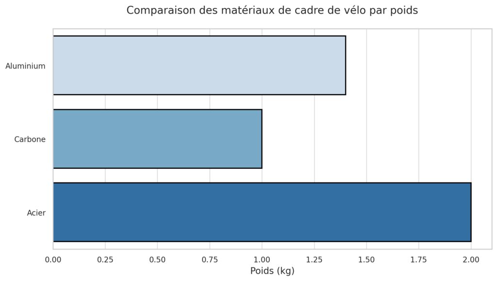 Les composants et matériaux : comprendre les différences de prix Les composants et matériaux : comprendre les différences de prix